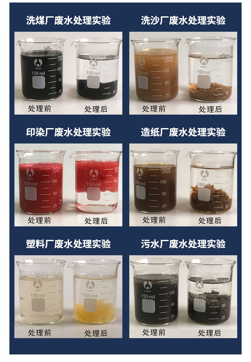 不同行業(yè)使用前后效果對(duì)比